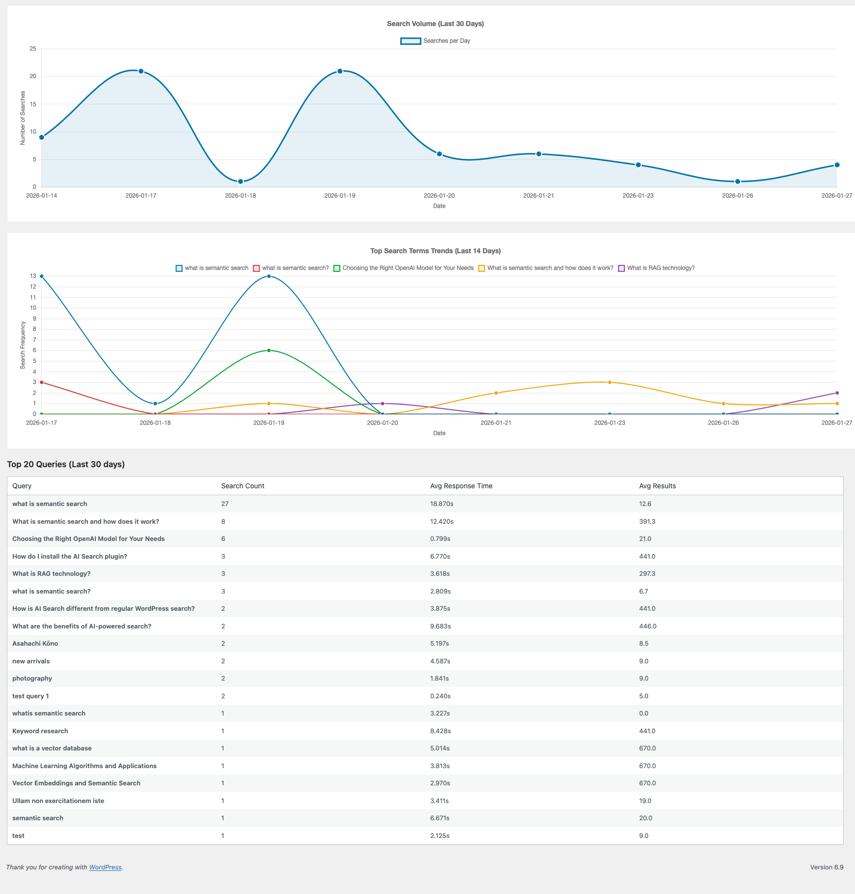 AI Search Analytics Dashboard